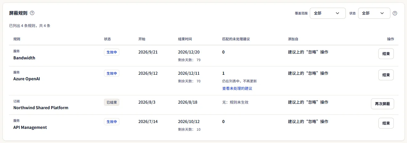 屏蔽规则表：针对 Azure OpenAI、Bandwidth 和 API Management 服务以及某个订阅的规则，包括状态、开始和结束日期、剩余天数、匹配的未处理建议、来源和操作。