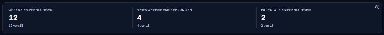 Die Zählungen nach Status: offene, verworfene und erledigte Empfehlungen, jeweils mit ihrem Anteil an der Grundgesamtheit in Worten.
