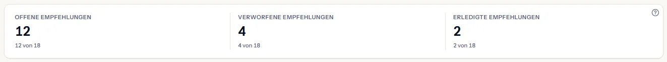 Die Zählungen nach Status: offene, verworfene und erledigte Empfehlungen, jeweils mit ihrem Anteil an der Grundgesamtheit in Worten.