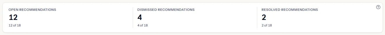 The counts by status: open, dismissed and resolved recommendations, each with its share of the population in words.
