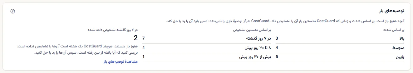 بخش توصیه‌های باز: شمارش‌ها بر اساس شدت، شمارش‌ها بر اساس نخستین تشخیص، و شمارش توصیه‌های بازی که در ۷ روز گذشته تشخیص داده نشده‌اند، با یادداشت آن و پیوند به توصیه‌های باز.