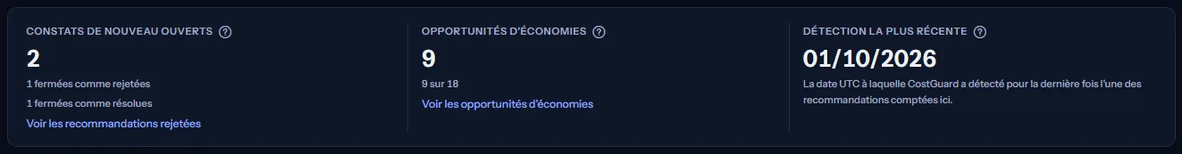 La ligne de trois chiffres : les constats de nouveau ouverts avec les décomptes fermés comme rejetés et comme résolus, le nombre d'opportunités d'économies avec sa part de la population, et la date de la détection la plus récente.