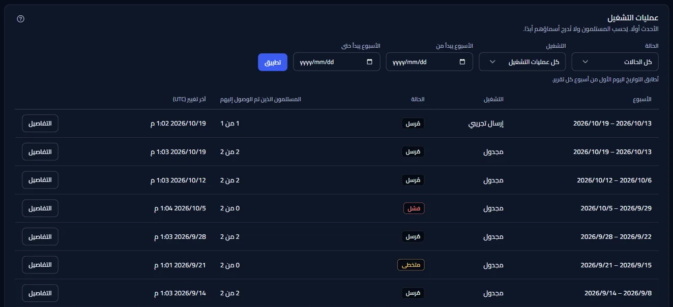 قائمة التشغيلات مع مرشّحاتها فوقها: صف لكل تشغيل بأسبوعه ونوعه وحالته والمستلمين الذين وصلهم وآخر تغيير بتوقيت UTC، وزر التفاصيل.