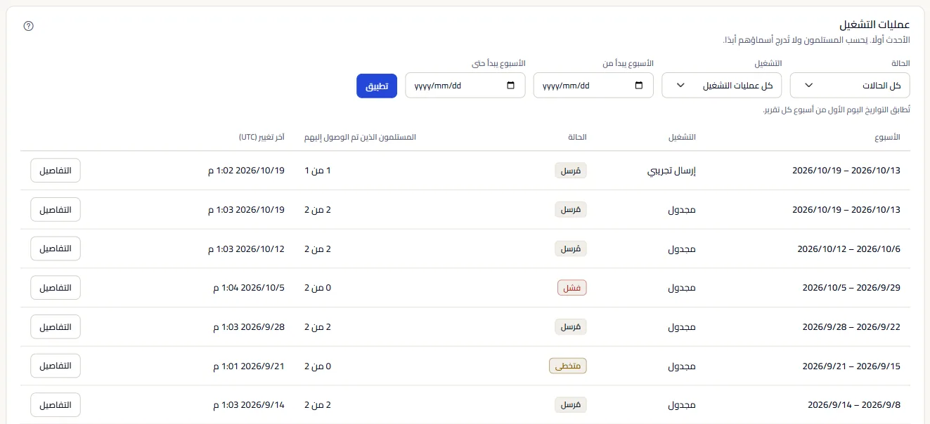 قائمة التشغيلات مع مرشّحاتها فوقها: صف لكل تشغيل بأسبوعه ونوعه وحالته والمستلمين الذين وصلهم وآخر تغيير بتوقيت UTC، وزر التفاصيل.
