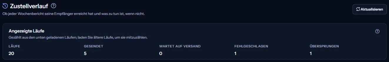 Der obere Teil der Seite Zustellverlauf: die Überschrift und die angezeigten Läufe, nach Status gezählt: gesendet, wartet auf Versand, fehlgeschlagen und übersprungen.