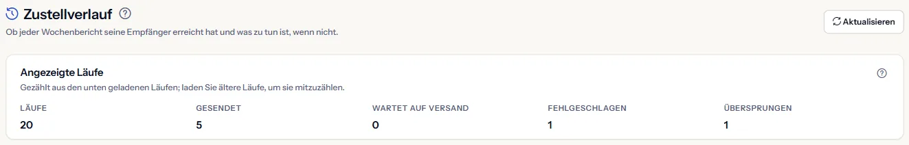 Der obere Teil der Seite Zustellverlauf: die Überschrift und die angezeigten Läufe, nach Status gezählt: gesendet, wartet auf Versand, fehlgeschlagen und übersprungen.