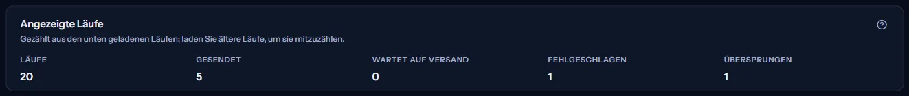 Das Feld der angezeigten Läufe: die Zahl der geladenen Läufe und ihre Zählung nach Status: gesendet, wartet auf Versand, fehlgeschlagen und übersprungen.