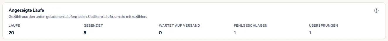 Das Feld der angezeigten Läufe: die Zahl der geladenen Läufe und ihre Zählung nach Status: gesendet, wartet auf Versand, fehlgeschlagen und übersprungen.
