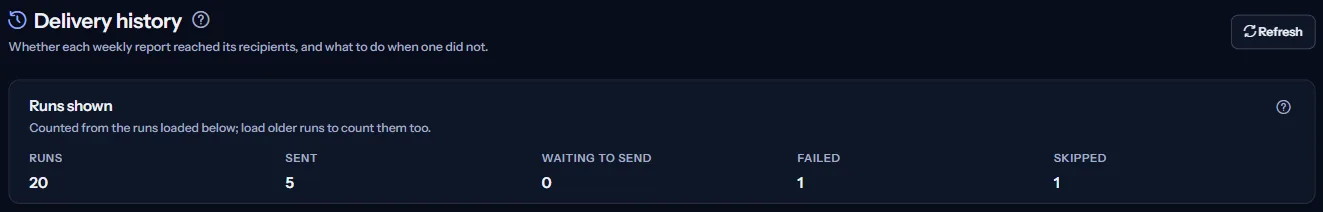 The top of the Delivery history page: the heading and the runs shown, counted by status as sent, waiting to send, failed and skipped.
