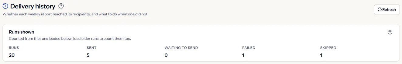 The top of the Delivery history page: the heading and the runs shown, counted by status as sent, waiting to send, failed and skipped.