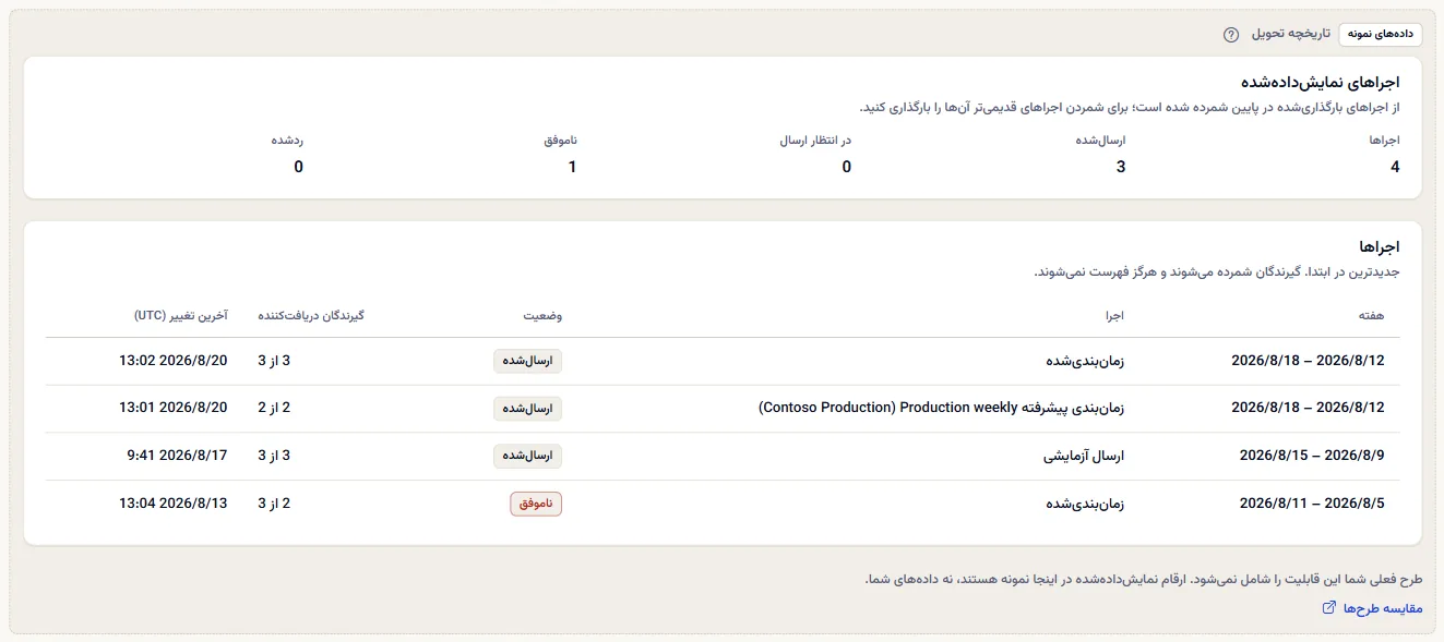 صفحهٔ تاریخچهٔ تحویل به‌صورت نمونهٔ برچسب‌دار: برچسب دادهٔ نمونه، جملهٔ طرح، پیوند مقایسهٔ طرح‌ها، و چهار اجرای Contoso با وضعیت و گیرندگانِ رسیده.