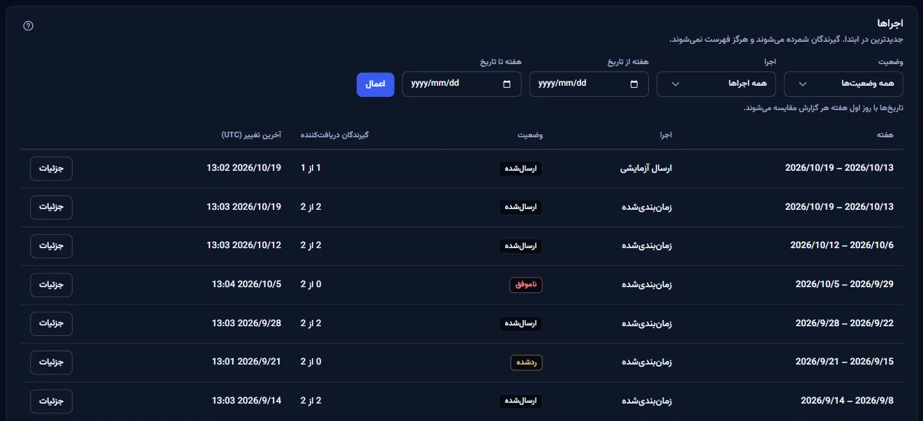 فهرست اجراها با پالایه‌ها در بالایش: یک ردیف برای هر اجرا با هفته، اجرا، وضعیت، گیرندگانِ رسیده و آخرین تغییر به UTC، و دکمهٔ جزئیات.