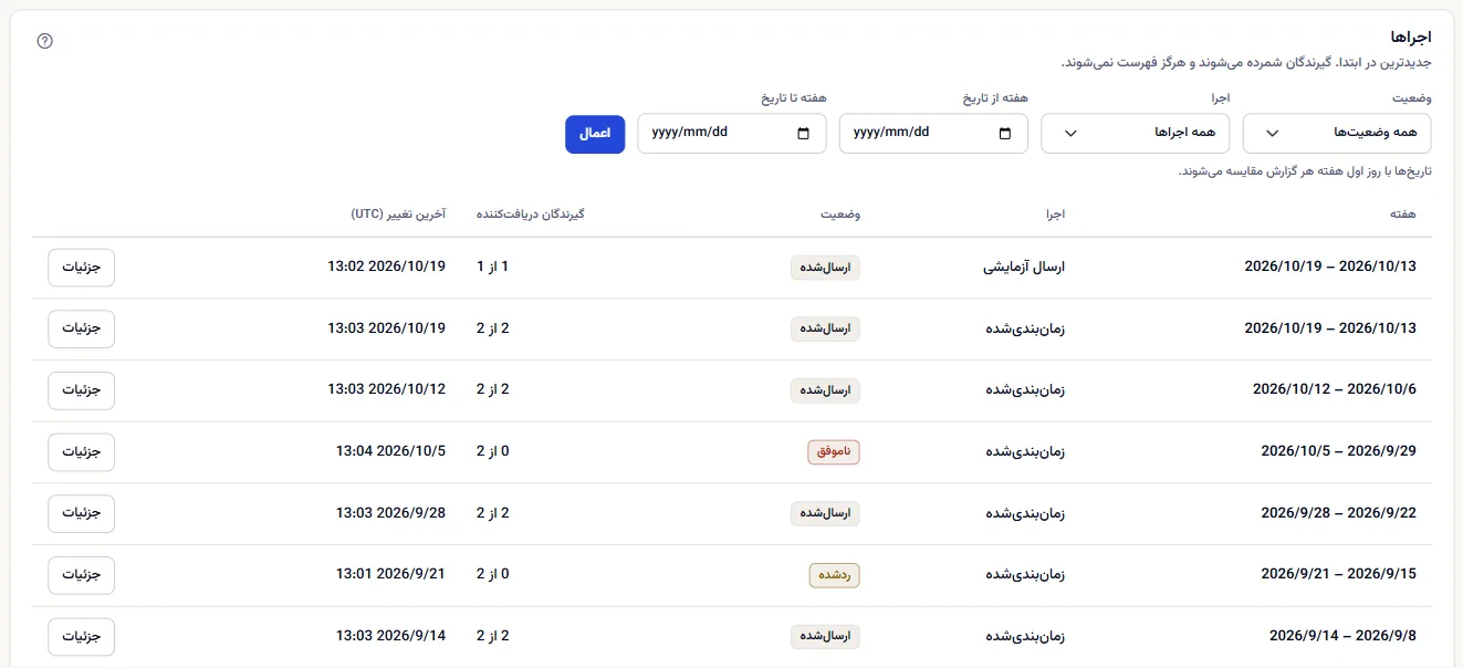 فهرست اجراها با پالایه‌ها در بالایش: یک ردیف برای هر اجرا با هفته، اجرا، وضعیت، گیرندگانِ رسیده و آخرین تغییر به UTC، و دکمهٔ جزئیات.