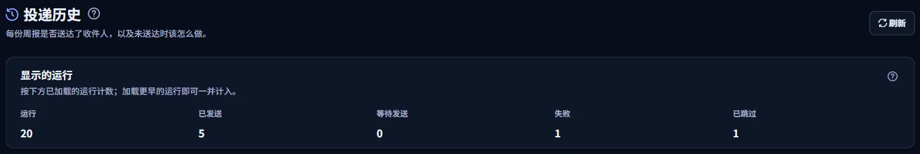 投递历史页面顶部：标题和显示的运行记录，按状态计数：已发送、等待发送、失败和已跳过。