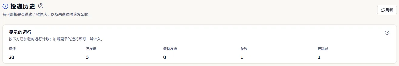 投递历史页面顶部：标题和显示的运行记录，按状态计数：已发送、等待发送、失败和已跳过。