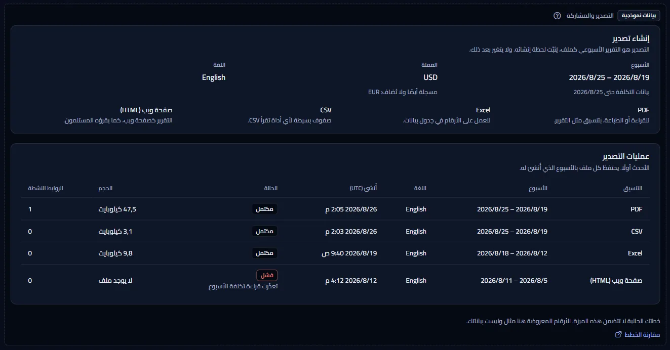 المثال المُعلَّم لصفحة التصدير والمشاركة: ما سيغطيه تصدير لـ Contoso وأربعة تصديرات لـ Contoso تحت تسمية البيانات التجريبية، مع رابط مقارنة الخطط.