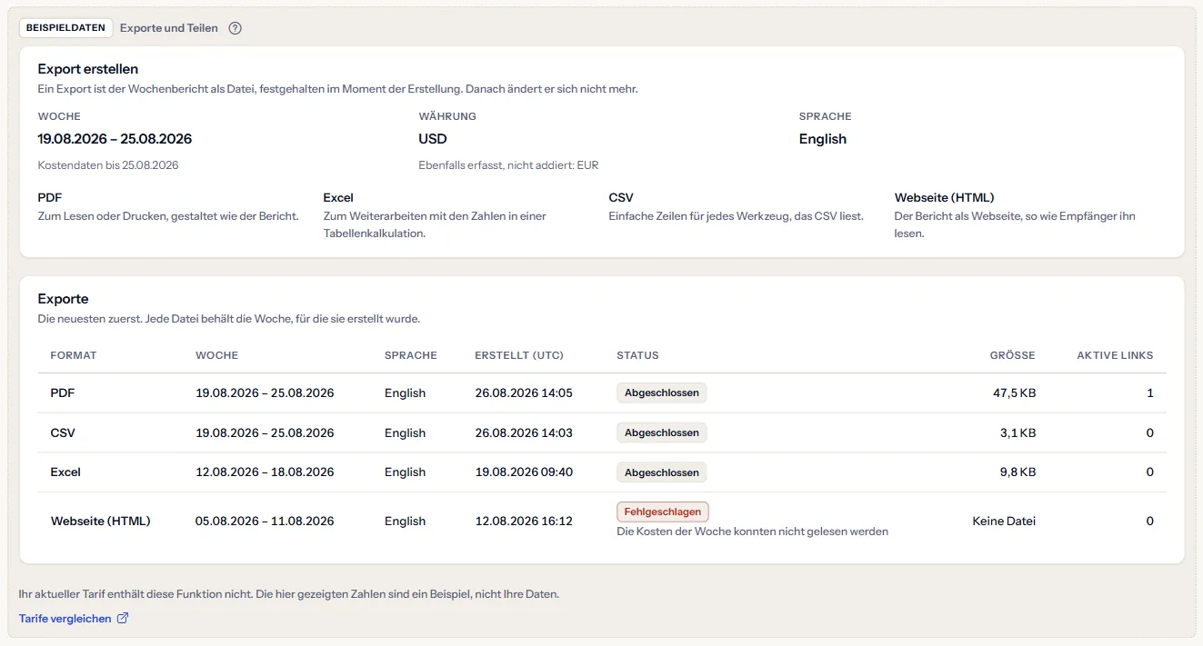 Das gekennzeichnete Beispiel der Seite Exporte und Teilen: was ein Contoso-Export abdecken würde und vier Contoso-Exporte unter der Kennzeichnung Beispieldaten, mit dem Link zum Tarifvergleich.