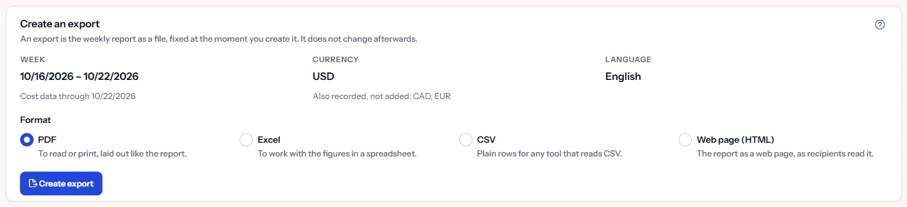 The Create an export panel of the seeded workspace: the week, the currency with the other currencies named, the language, the four formats with what each is for, and the Create export button.