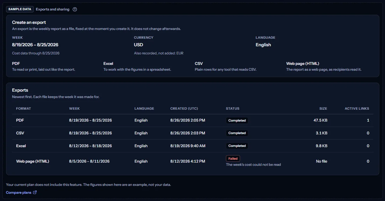 The labelled sample of the Exports and sharing page: what a Contoso export would cover and four Contoso exports, under the Sample data label, with the Compare plans link.