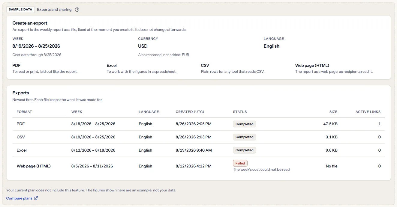 The labelled sample of the Exports and sharing page: what a Contoso export would cover and four Contoso exports, under the Sample data label, with the Compare plans link.