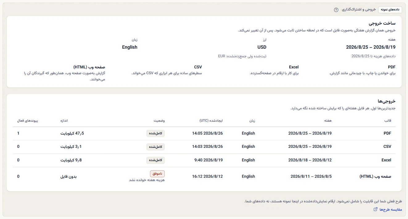 نمونهٔ برچسب‌دار صفحهٔ خروجی و اشتراک‌گذاری: آنچه یک خروجی Contoso پوشش می‌داد و چهار خروجی Contoso زیر برچسب دادهٔ نمونه، با پیوند مقایسهٔ طرح‌ها.