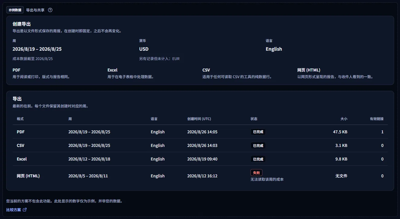 导出与共享页面带标签的示例：Contoso 一次导出会覆盖的内容和 Contoso 的四次导出，位于示例数据标签下，并附有比较方案链接。