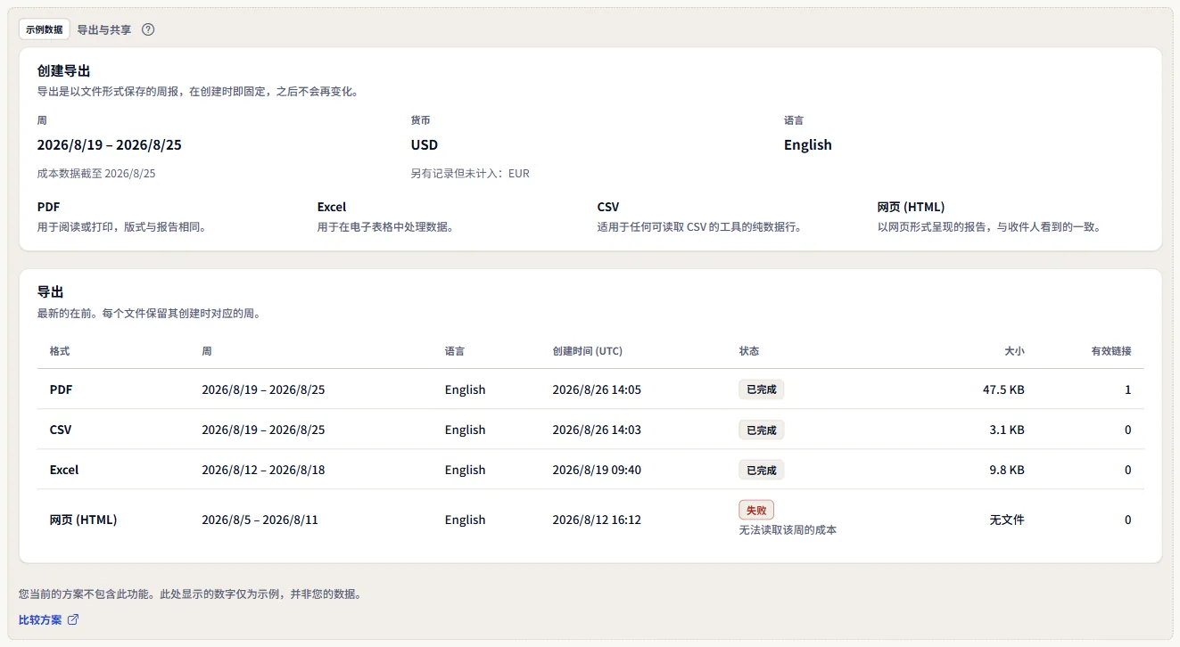 导出与共享页面带标签的示例：Contoso 一次导出会覆盖的内容和 Contoso 的四次导出，位于示例数据标签下，并附有比较方案链接。