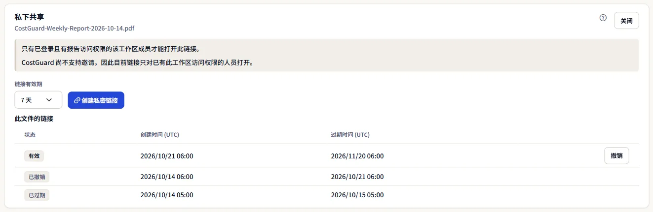 某个 PDF 导出的私密共享面板：链接对谁开放、过期时间选择、创建私密链接按钮，以及该文件的链接：一个有效、一个已过期、一个已撤销。