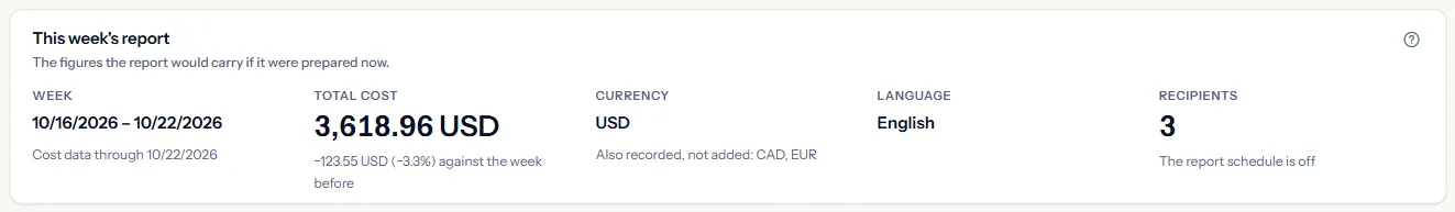This week's report: the week with the date of the latest cost data, the total cost with its change against the week before, the currency with the other recorded currencies named, the language and the number of recipients with the schedule's state.