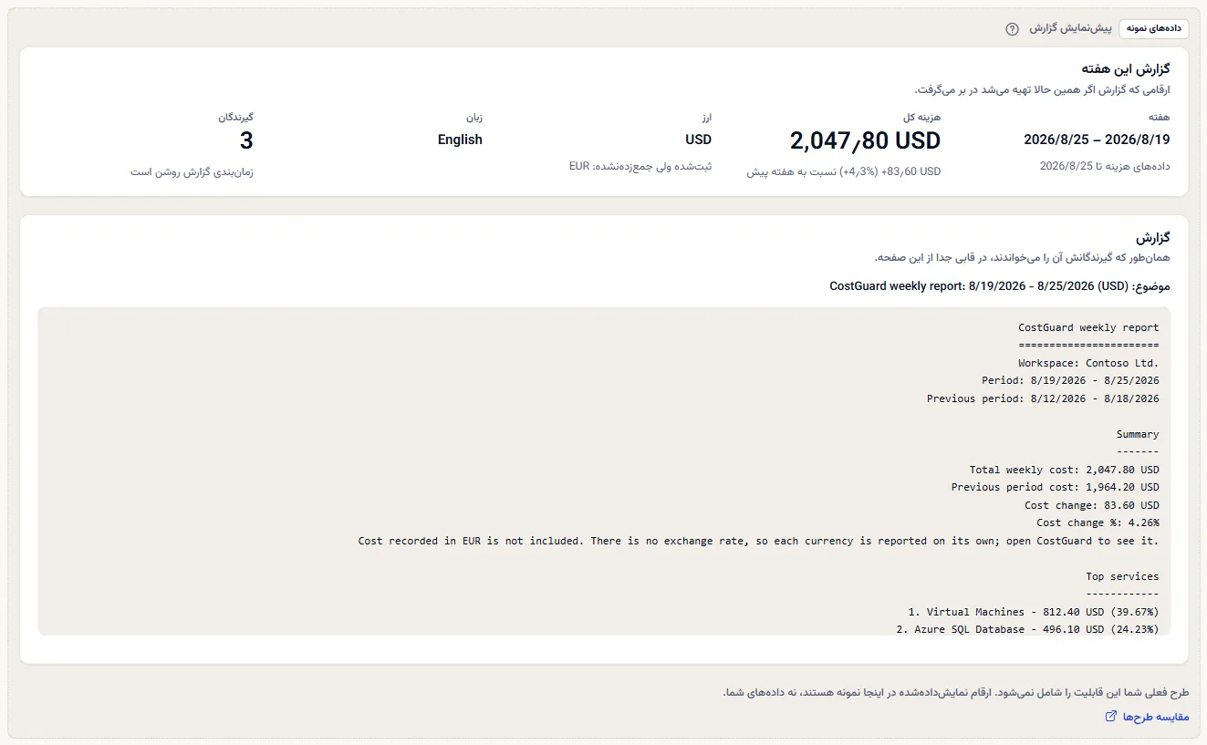 صفحهٔ پیش‌نمایش گزارش به‌صورت نمونهٔ برچسب‌دار: برچسب دادهٔ نمونه، جملهٔ طرح، پیوند مقایسهٔ طرح‌ها، و یک هفتهٔ Contoso به دلار آمریکا با ارقام و متن گزارشش.