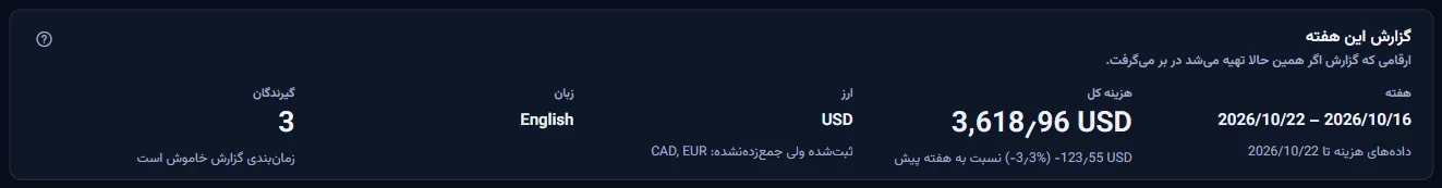 گزارش این هفته: هفته با تاریخ آخرین دادهٔ هزینه، هزینهٔ کل با تغییرش نسبت به هفتهٔ قبل، ارز با نام ارزهای ثبت‌شدهٔ دیگر، زبان و شمار گیرندگان با وضعیت زمان‌بندی.