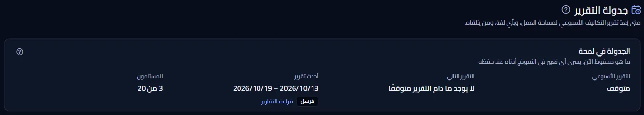 أعلى صفحة جدولة التقرير: العنوان والجدولة في لمحة، مع التقرير الأسبوعي متوقف، ولا تقرير تاليًا ما دام متوقفًا، وأحدث تقرير بأسبوعه وحالته، وثلاثة مستلمين من عشرين.