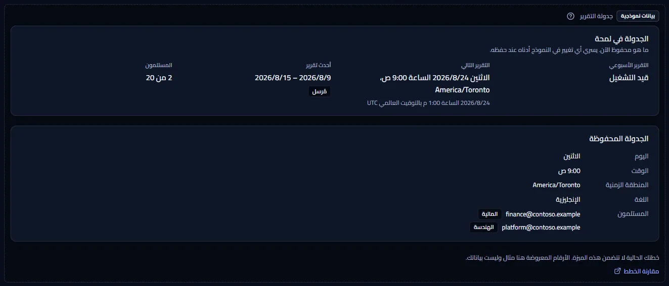 صفحة جدولة التقرير كمثال موسوم: وسم بيانات المثال، وجملة الخطة، ورابط مقارنة الخطط، وجدولة مفعّلة لـ Contoso بتقريرها التالي وأحدث تقرير ويومها ووقتها ومنطقتها الزمنية ولغتها ومستلمَين.
