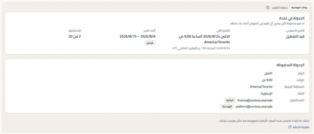 صفحة جدولة التقرير كمثال موسوم: وسم بيانات المثال، وجملة الخطة، ورابط مقارنة الخطط، وجدولة مفعّلة لـ Contoso بتقريرها التالي وأحدث تقرير ويومها ووقتها ومنطقتها الزمنية ولغتها ومستلمَين.