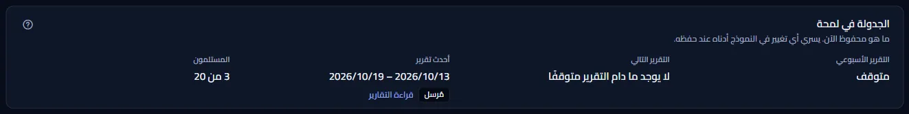 الجدولة في لمحة: التقرير الأسبوعي متوقف، ولا تقرير تاليًا ما دام متوقفًا، وأحدث تقرير بأسبوعه والحالة مُرسَل، و3 مستلمين من 20.