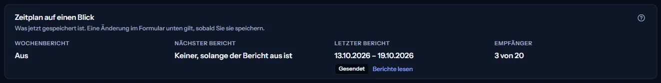 Der Zeitplan auf einen Blick: der Wochenbericht aus, kein nächster Bericht, solange er aus ist, der neueste Bericht mit Woche und Status Gesendet, und 3 von 20 Empfängern.