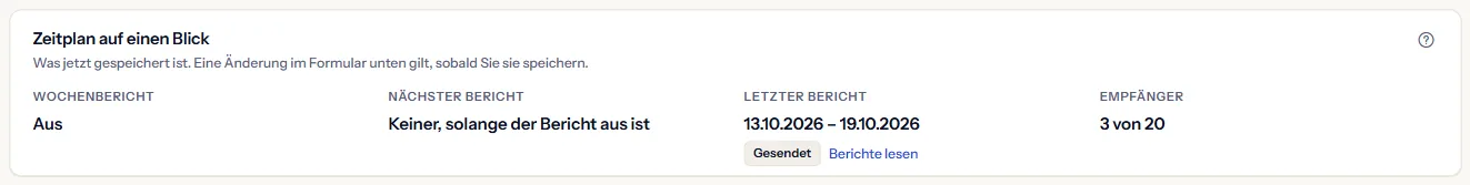 Der Zeitplan auf einen Blick: der Wochenbericht aus, kein nächster Bericht, solange er aus ist, der neueste Bericht mit Woche und Status Gesendet, und 3 von 20 Empfängern.