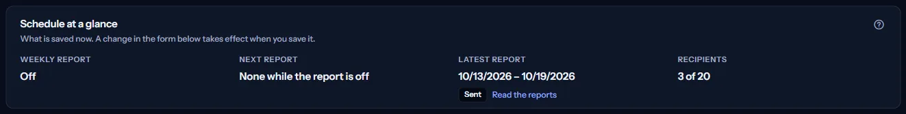 The schedule at a glance: the weekly report Off, None while the report is off as the next report, the latest report with its week and the status Sent, and 3 of 20 recipients.