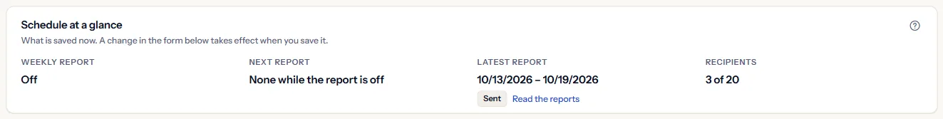 The schedule at a glance: the weekly report Off, None while the report is off as the next report, the latest report with its week and the status Sent, and 3 of 20 recipients.