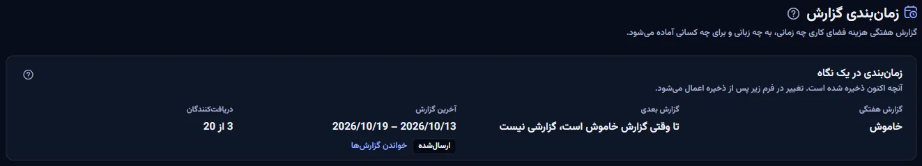 بالای صفحهٔ زمانبندی گزارش: عنوان و نمای کلی زمانبندی، با گزارش هفتگی خاموش، بدون گزارش بعدی تا وقتی خاموش است، آخرین گزارش با هفته و وضعیتش، و سه گیرنده از بیست.