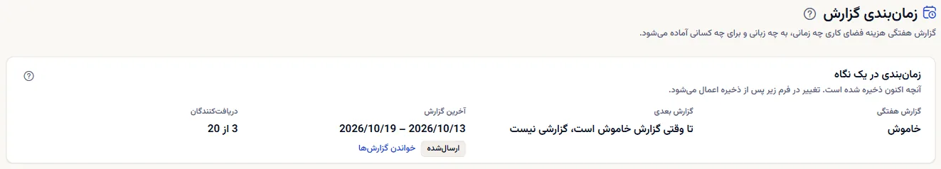 بالای صفحهٔ زمان‌بندی گزارش: عنوان و نمای کلی زمان‌بندی، با گزارش هفتگی خاموش، بدون گزارش بعدی تا وقتی خاموش است، آخرین گزارش با هفته و وضعیتش، و سه گیرنده از بیست.
