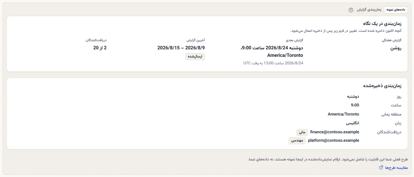 صفحهٔ زمان‌بندی گزارش به‌صورت نمونهٔ برچسب‌دار: برچسب دادهٔ نمونه، جملهٔ طرح، پیوند مقایسهٔ طرح‌ها، و یک زمان‌بندی روشن Contoso با گزارش بعدی، آخرین گزارش، روز، ساعت، منطقهٔ زمانی، زبان و دو گیرنده.