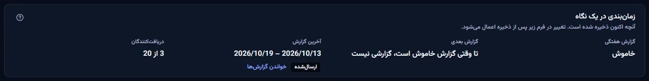 نمای کلی زمانبندی: گزارش هفتگی خاموش، بدون گزارش بعدی تا وقتی خاموش است، آخرین گزارش با هفته و وضعیت ارسالشده، و ۳ گیرنده از ۲۰.