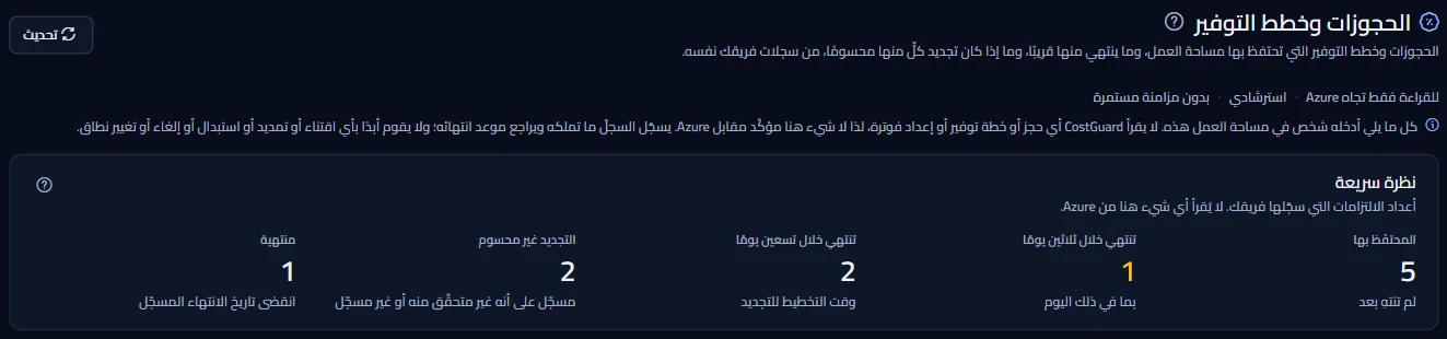 أعلى صفحة الحجوزات وخطط التوفير: العنوان، والكلمات الثلاث التي تذكر موقف الصفحة، والملاحظة التي تقول إن فريقك يُدخل كل صف، والأعداد في نظرة سريعة.