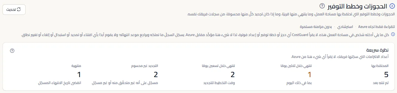 أعلى صفحة الحجوزات وخطط التوفير: العنوان، والكلمات الثلاث التي تذكر موقف الصفحة، والملاحظة التي تقول إن فريقك يُدخل كل صف، والأعداد في نظرة سريعة.