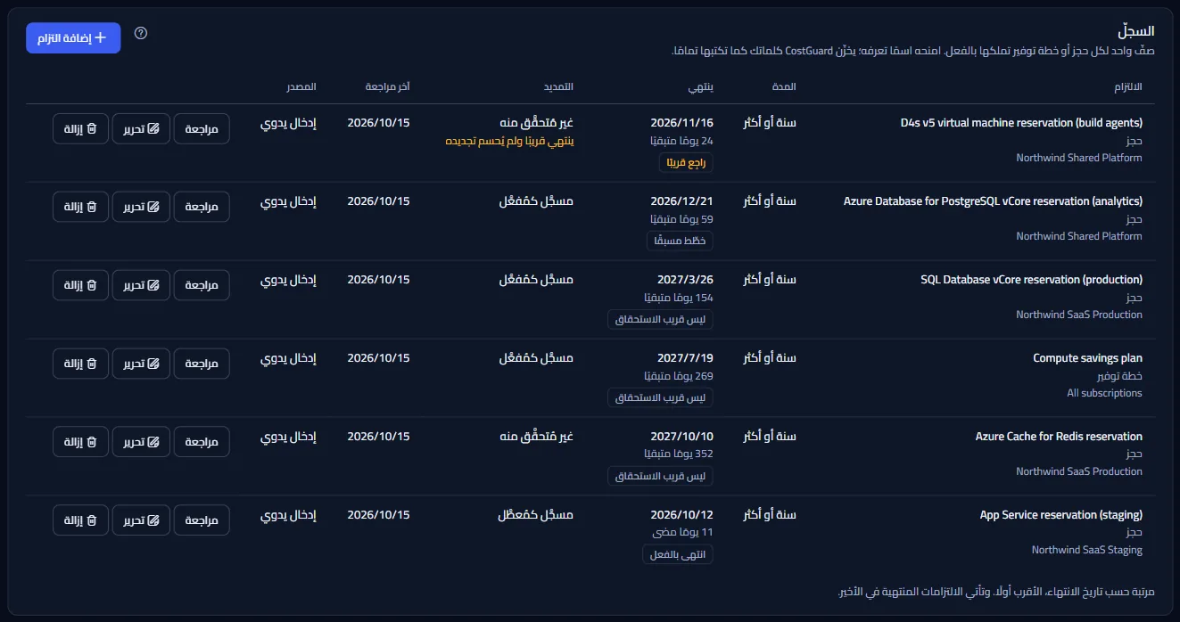 السجلّ مع الالتزامات النموذجية، الأقرب انتهاءً أولاً؛ ويحمل الالتزام الذي ينتهي خلال ثلاثين يوماً بتجديد غير محسوم علامة التحذير.