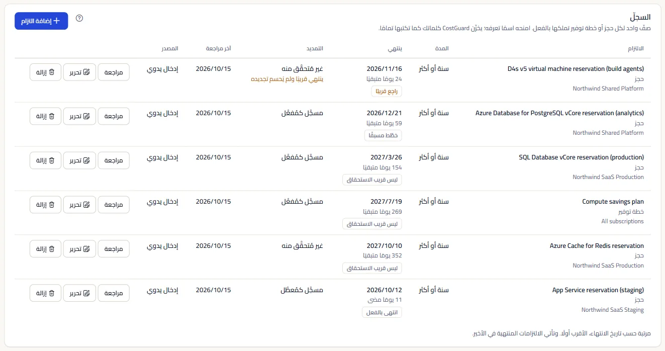 السجلّ مع الالتزامات النموذجية، الأقرب انتهاءً أولاً؛ ويحمل الالتزام الذي ينتهي خلال ثلاثين يوماً بتجديد غير محسوم علامة التحذير.
