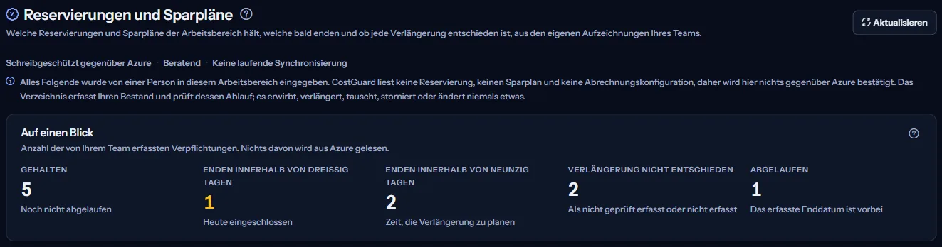 Der obere Teil der Seite Reservierungen und Sparpläne: die Überschrift, die drei Wörter, die die Haltung der Seite nennen, der Hinweis, dass jede Zeile von Ihrem Team eingegeben wird, und die Zahlen auf einen Blick.