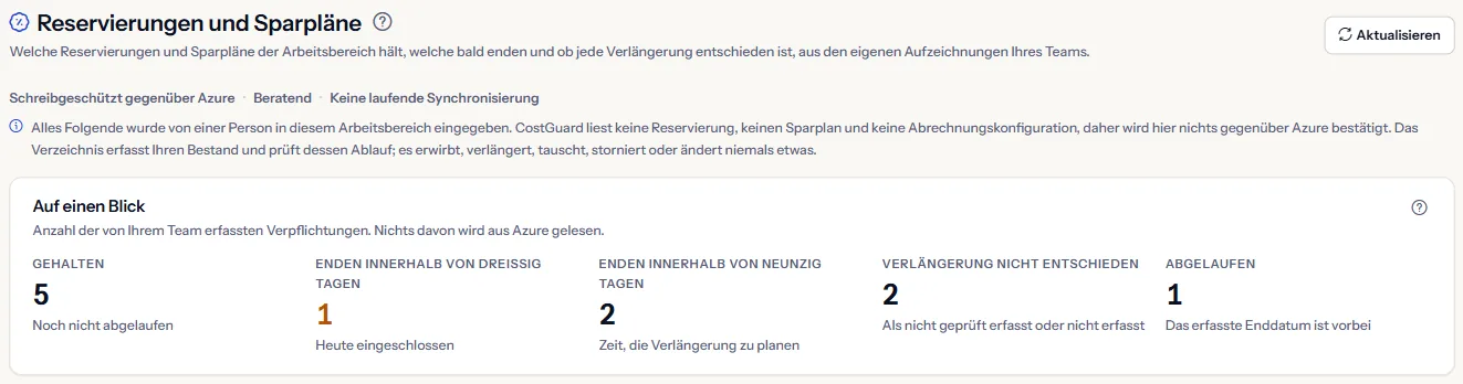Der obere Teil der Seite Reservierungen und Sparpläne: die Überschrift, die drei Wörter, die die Haltung der Seite nennen, der Hinweis, dass jede Zeile von Ihrem Team eingegeben wird, und die Zahlen auf einen Blick.