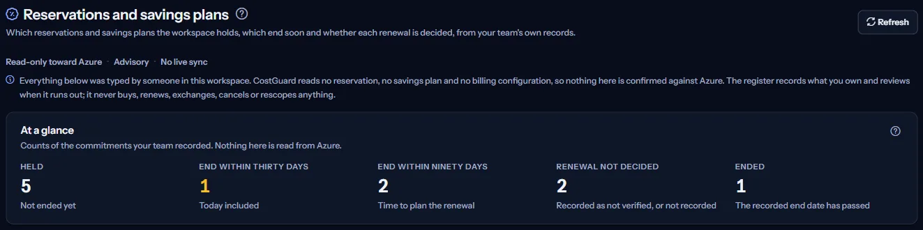 The top of the Reservations and savings plans page: the heading, the three words that state the page's stance, the note that every row is typed by your team, and the counts at a glance.